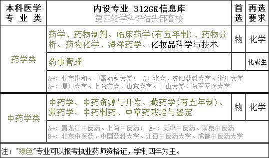 张雪峰2020高考医学专业报考指南,医学专业报考指南