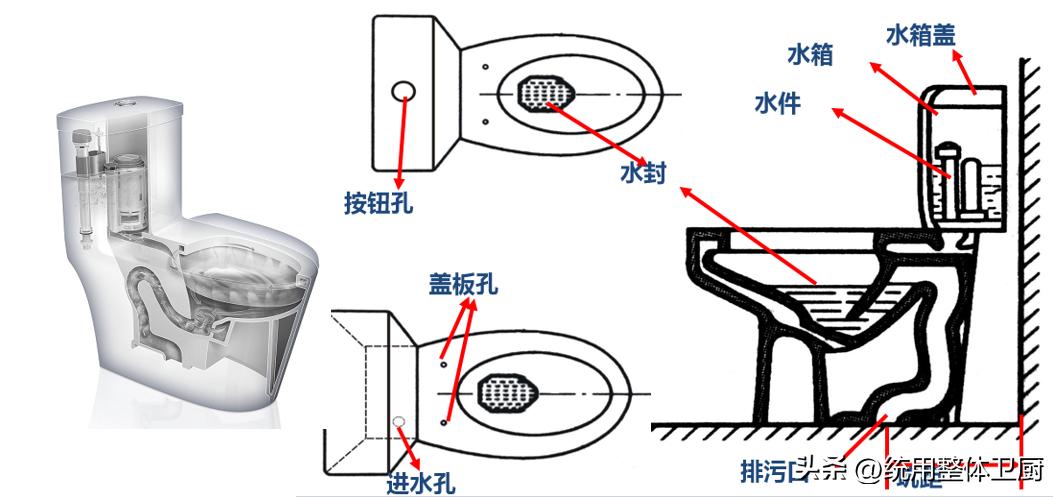 马桶选购避坑,卫浴避坑指南马桶