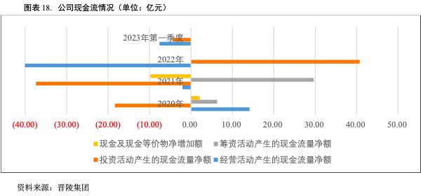 常州晋陵建设投资公司,常州晋陵投资集团待遇