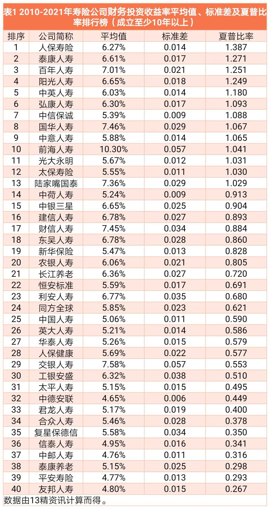 人保寿险和泰康寿险哪个好,泰康保险与人保寿险哪家好一些
