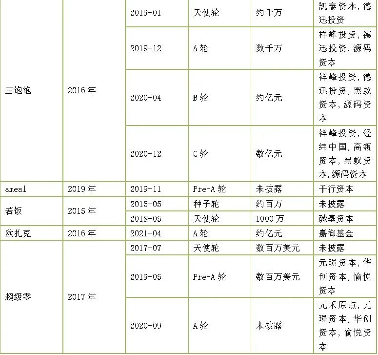 百亿级体重健康功能食品赛道风潮再起，雀巢、百事等巨头入局