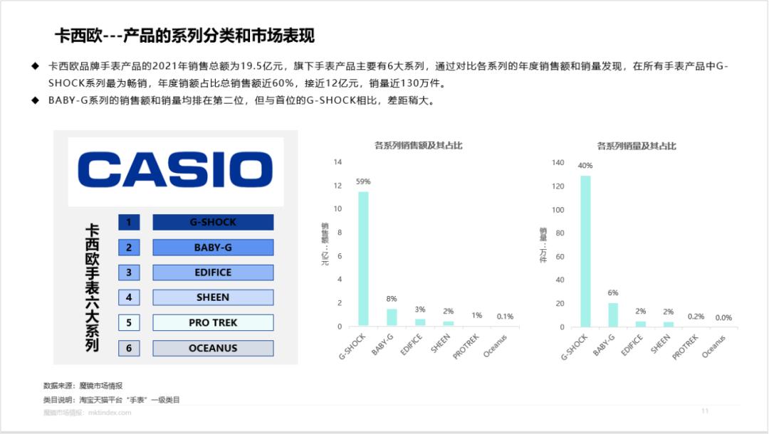 卡西欧g-shock王一博代言,卡西欧品牌形象代言人王一博
