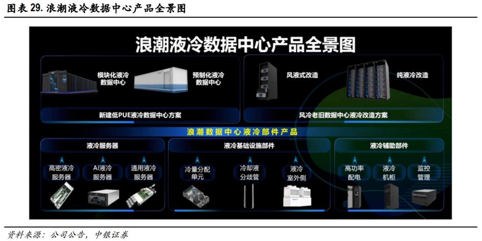 液冷系统产业链,液冷行业