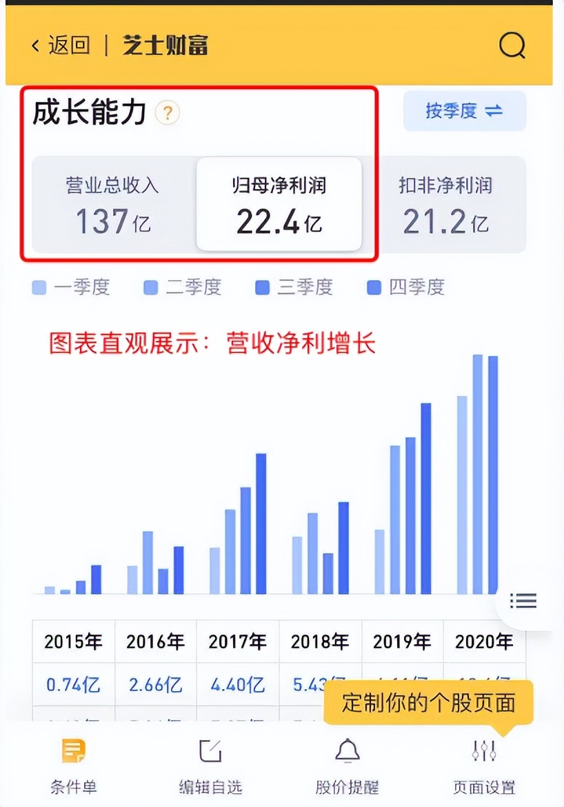 最简单的股票操盘方法,如何选出当日最强势的股票