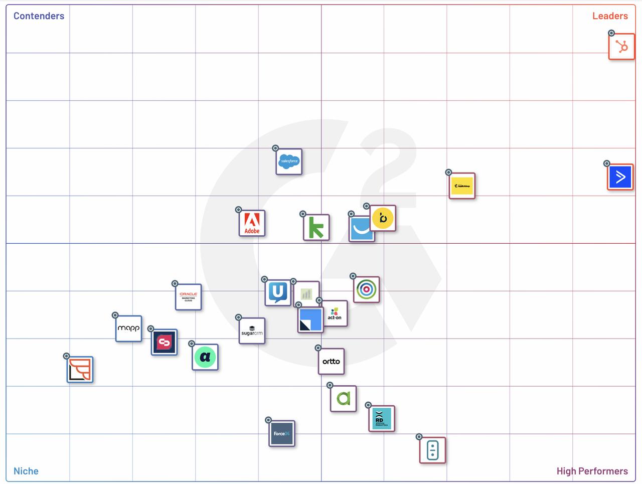 hubspot鎺ㄥ箍,濡備綍浣跨敤hubspot杩涜鎺ㄥ箍