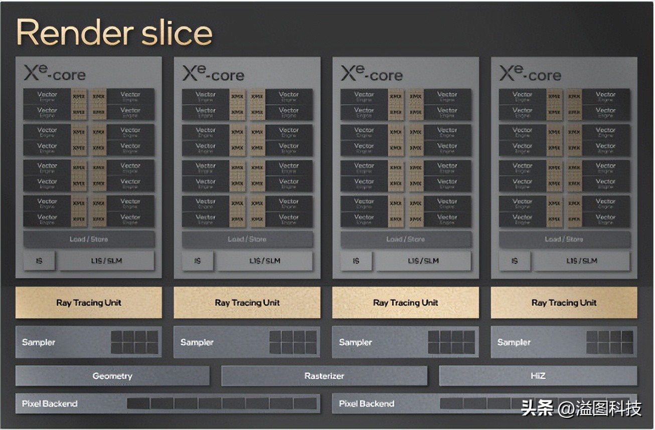 intelarca750显卡相当于什么档次,intelarca750配什么主板