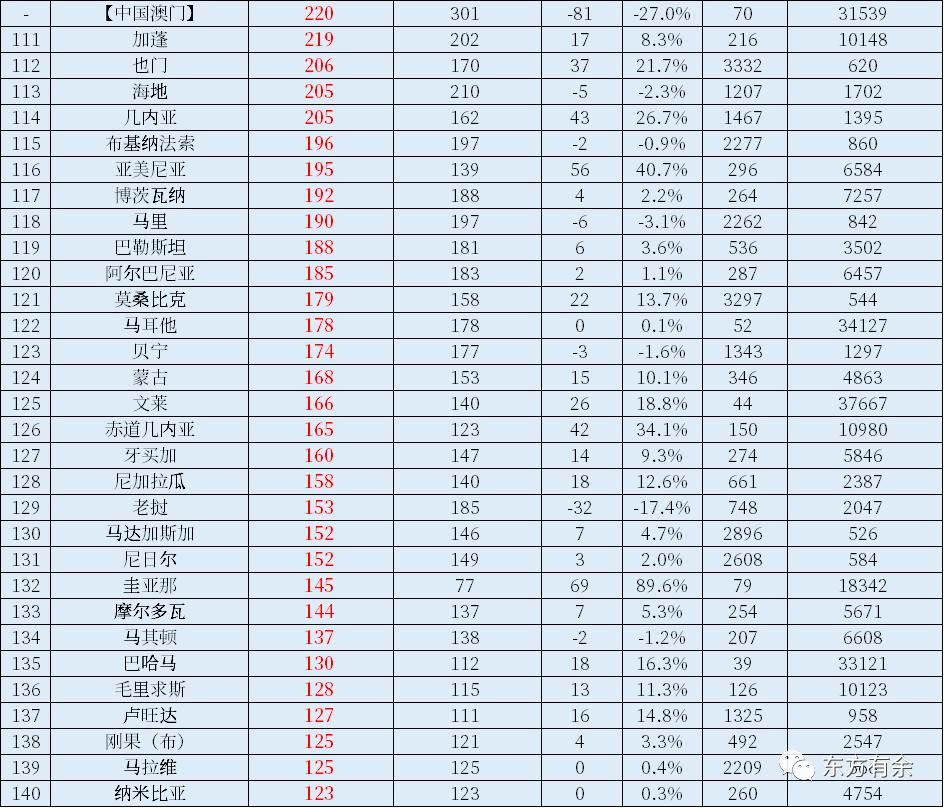 中国gdp各年占世界gdp比例,2022年中国gdp和美国gdp对比