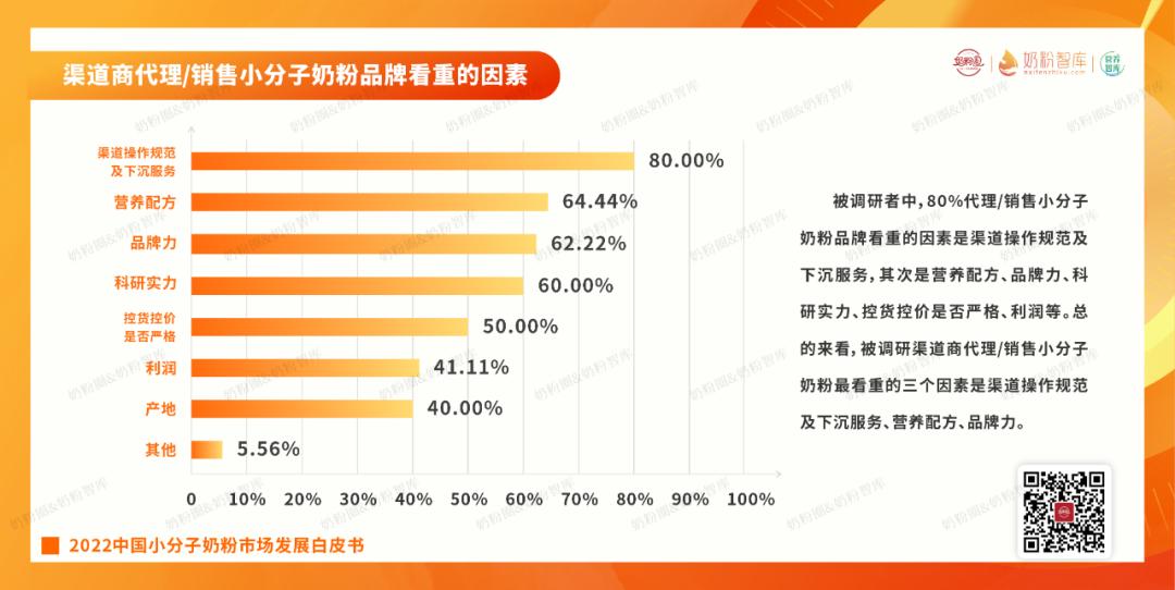 小分子奶粉好在哪里,小分子易吸收的奶粉