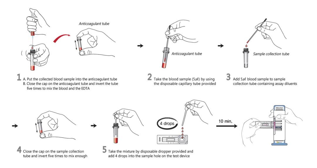 郑州禽病检测实验室,禽病监测诊断技术原理与方法视频