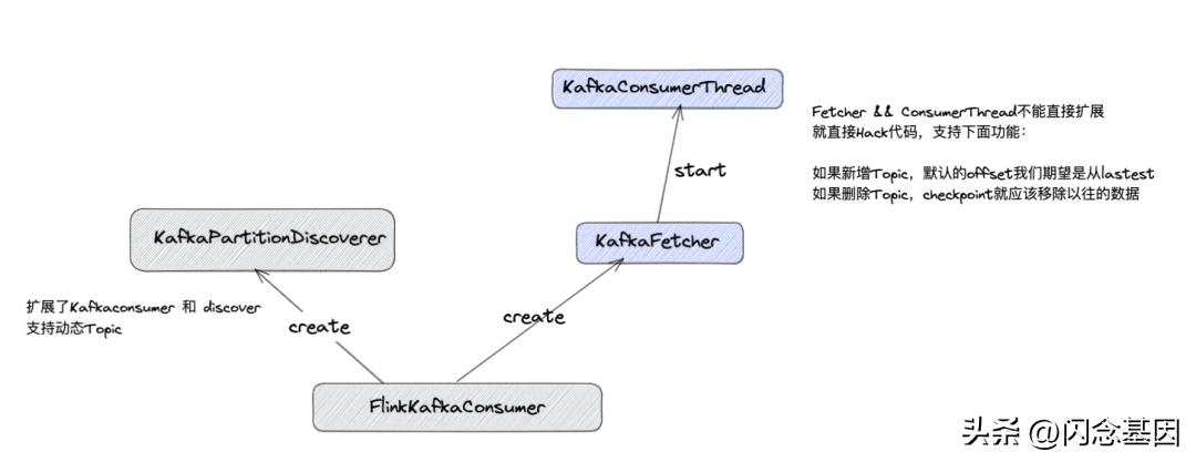哔哩哔哩每日数据分析,哔哩哔哩数据升级要多久
