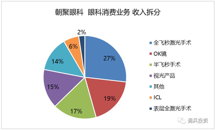 近视眼的医疗江湖,近视眼的医生怎么戴护目镜