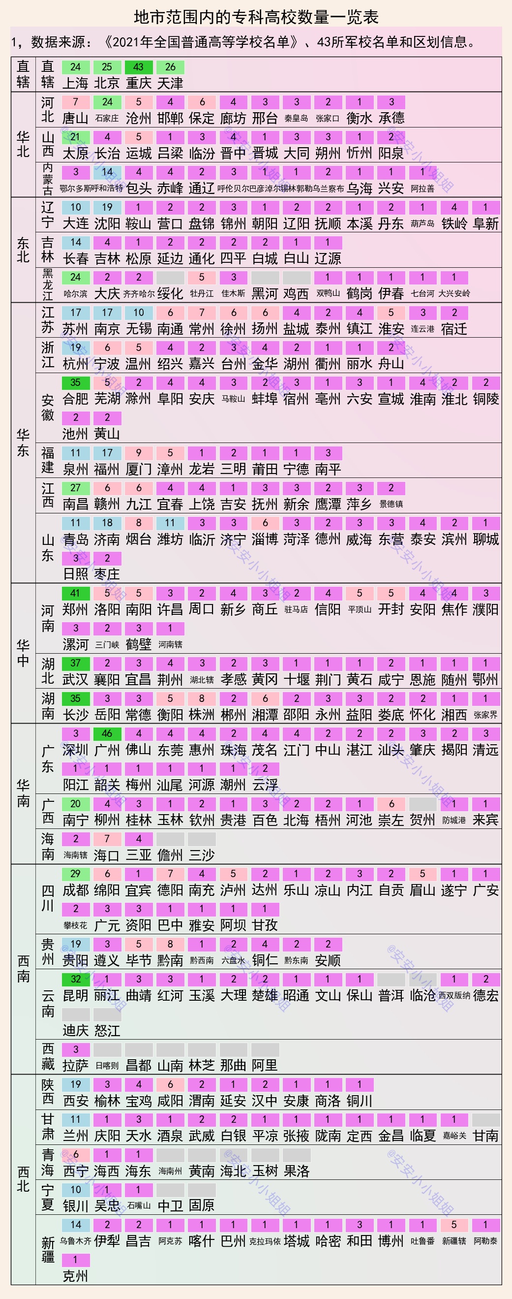 广州城市职业学院全国专科排名,广州城市学院排名