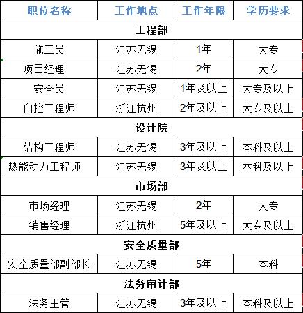 鏃犻敗涓滄柟甯屾湜鎷涘伐,鏃犻敗浜у搧璁捐鍏徃鎷涜仒淇℃伅