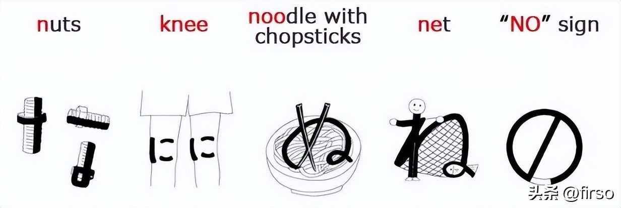 日语五十音对应的日语字,日语五十音中国人学日语多简单