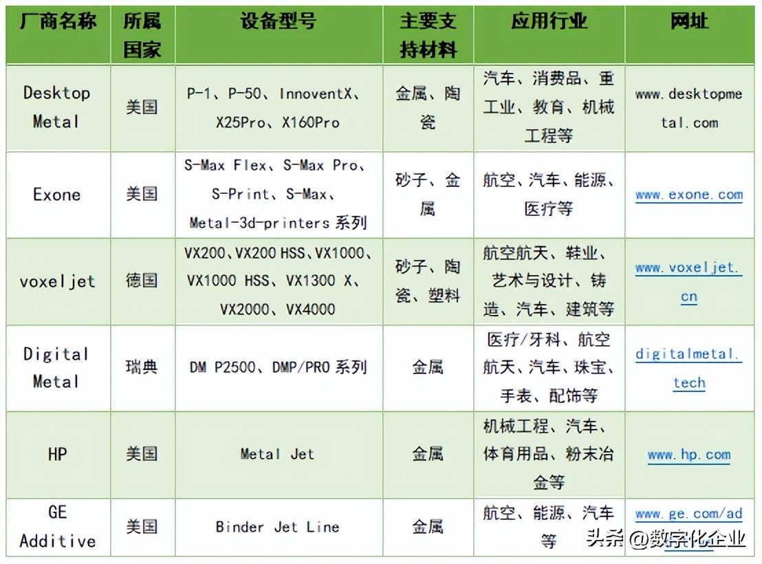 粘结剂喷射需求分析,粘结剂3d打印技术