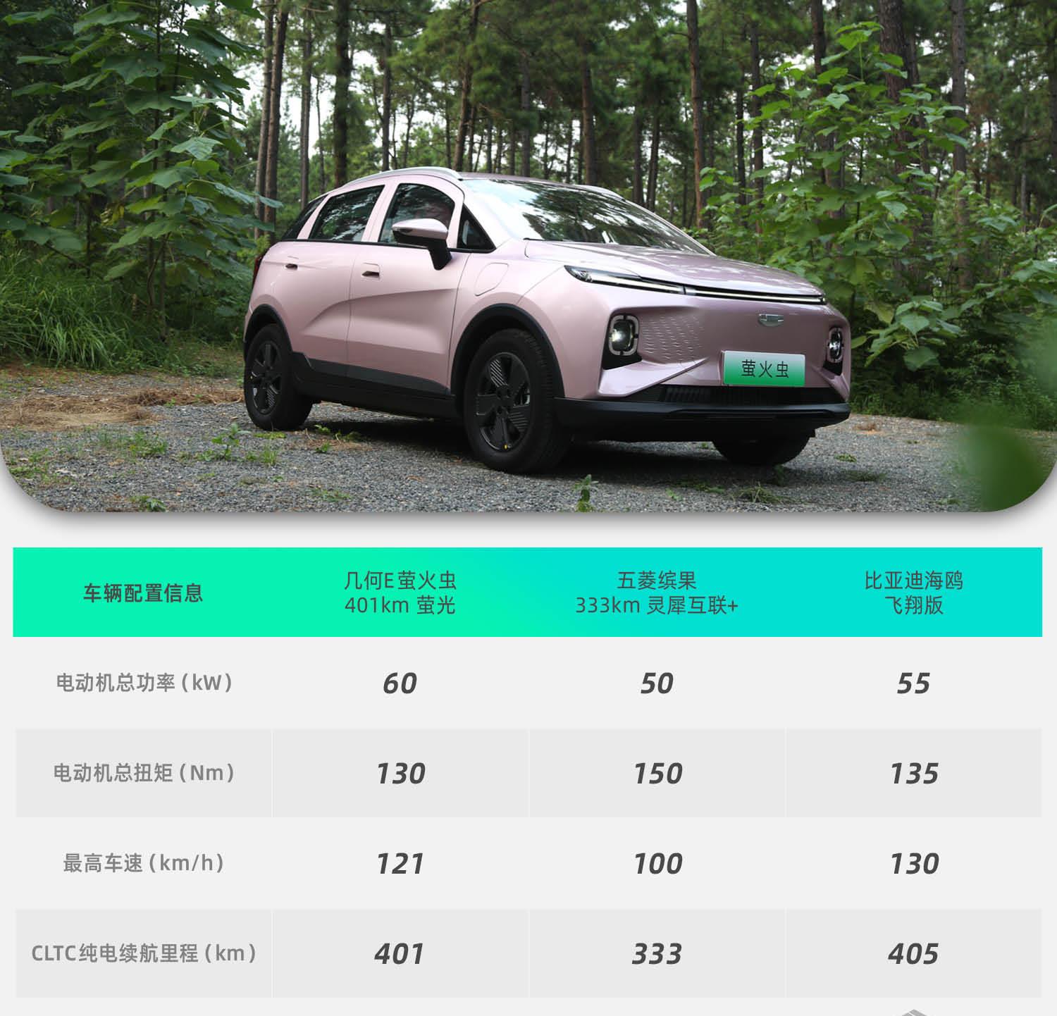 2024款几何e萤火虫试驾,几何e萤火虫提车价