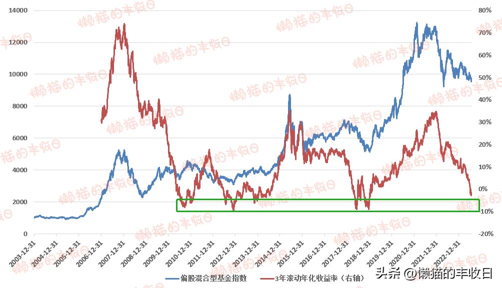 牛市真的来了吗图片,牛市的走势和建议