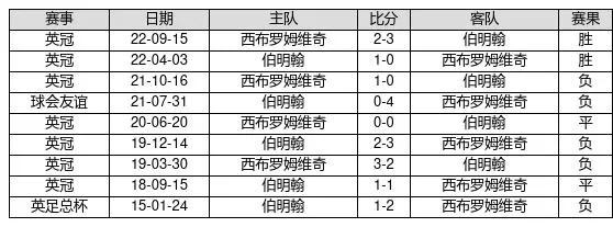23016胜负彩交战记录
