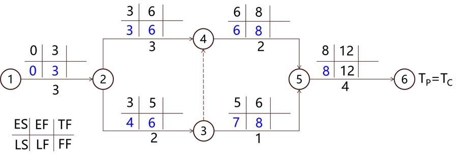 监理工程师进度控制第三章,监理考试进度控制第三章口诀