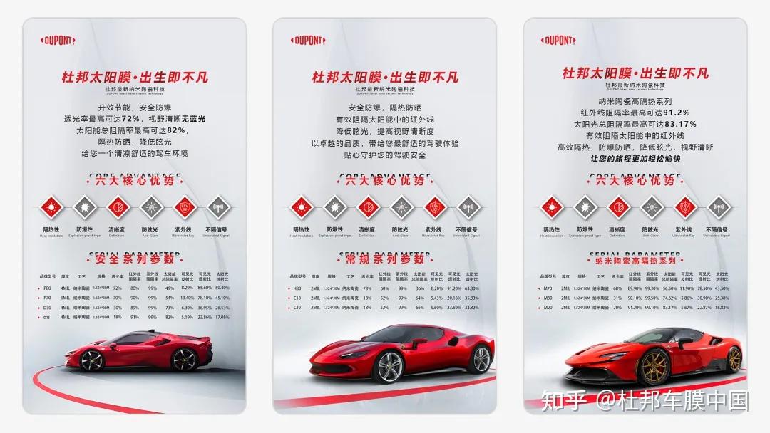 dupont杜邦车膜标志,杜邦dupont真假车膜