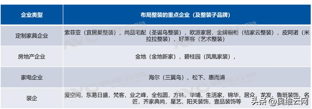 整装3.0新模式宣传页,全屋整装3.0模式靠谱吗