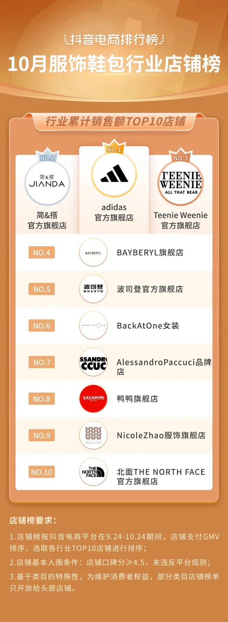 抖音电商年度10大关键词,2020抖音电商总结