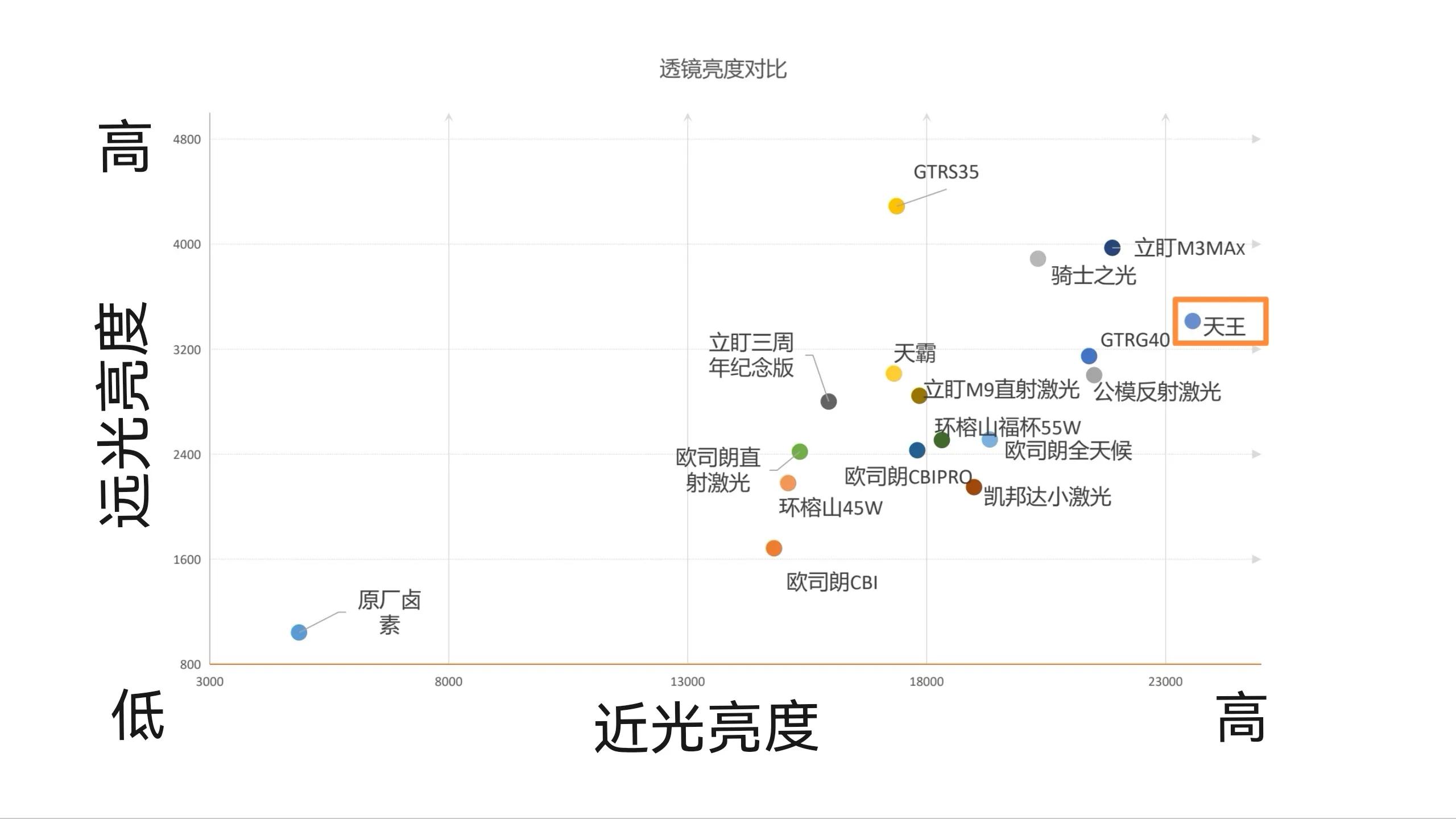 澳兹姆天王星激光透镜评测,反射式激光透镜拆解