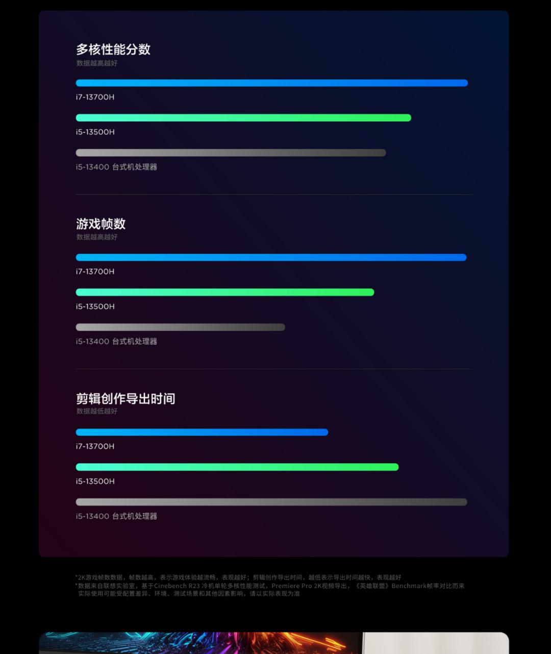 联想小新迷你主机优缺点,联想小新迷你主机13500h测评