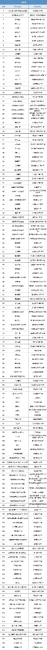 浦东新区核酸采样点,主城区夜间核酸采样点位公布