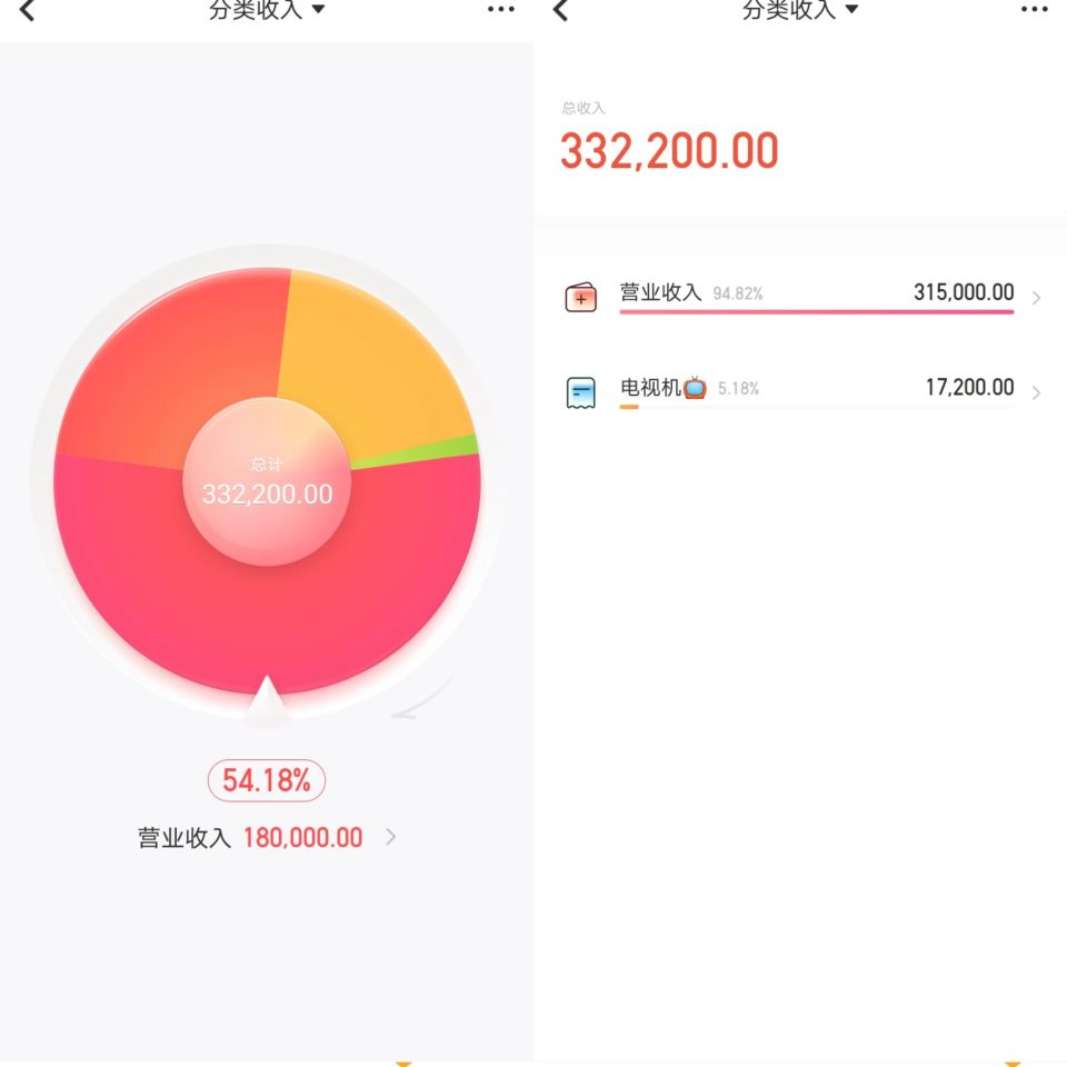 家用电器怎么创业赚钱,开电器店的流程及注意事项