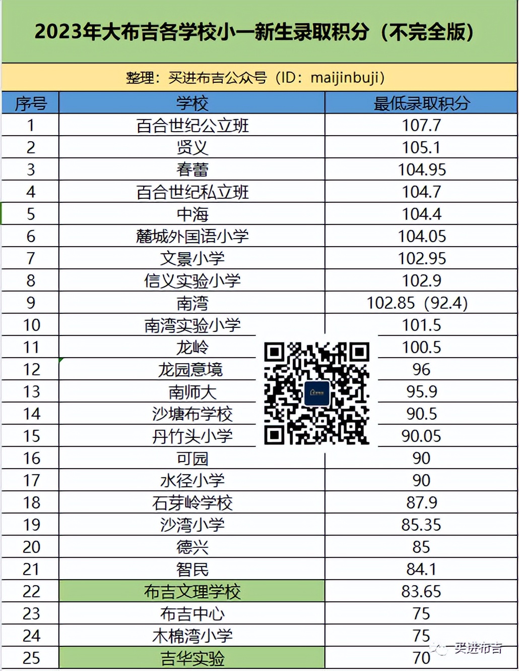 深圳龙岗区小一录取分数会下滑吗,2019布吉小一录取分数