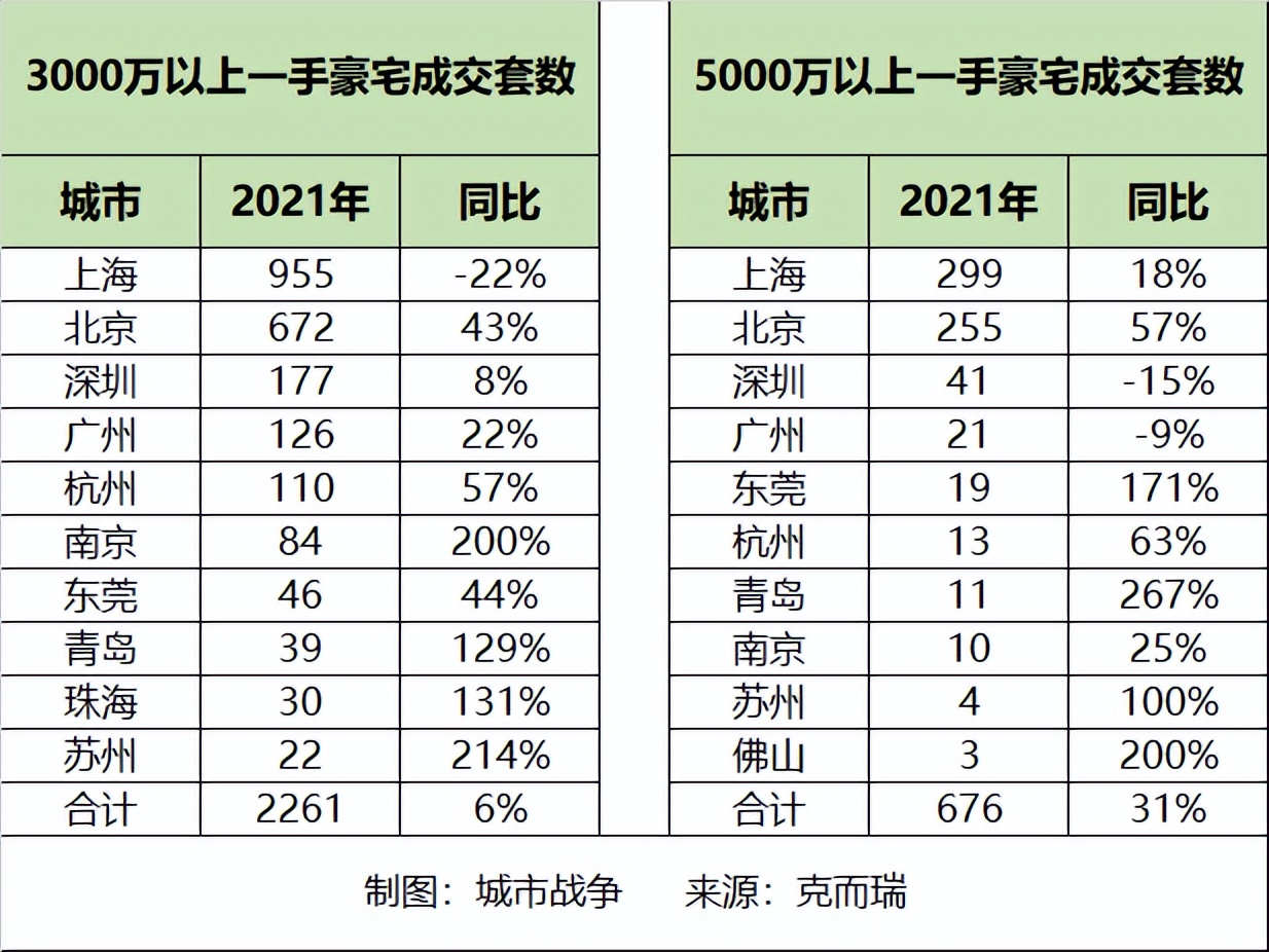 卖房赚钱的高手,卖房致富的富豪
