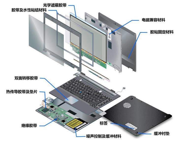 翔腾新材接下来会怎么走,ipo价格怎么定