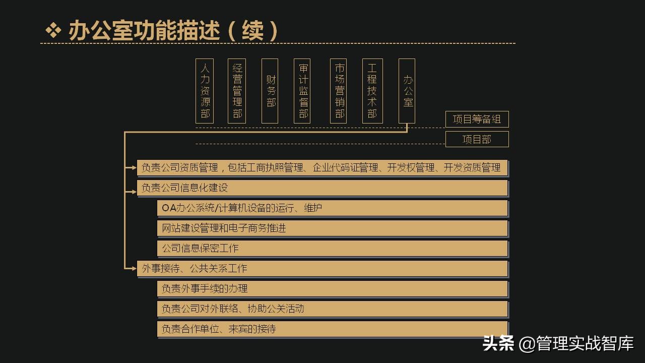 公司各部门编制确定表,企业定岗定编管理岗
