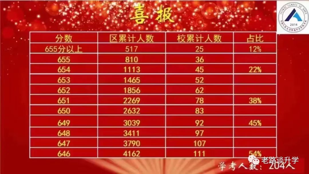 北京2022年中考人大附中录取截屏,人大附中通州校区中考排名