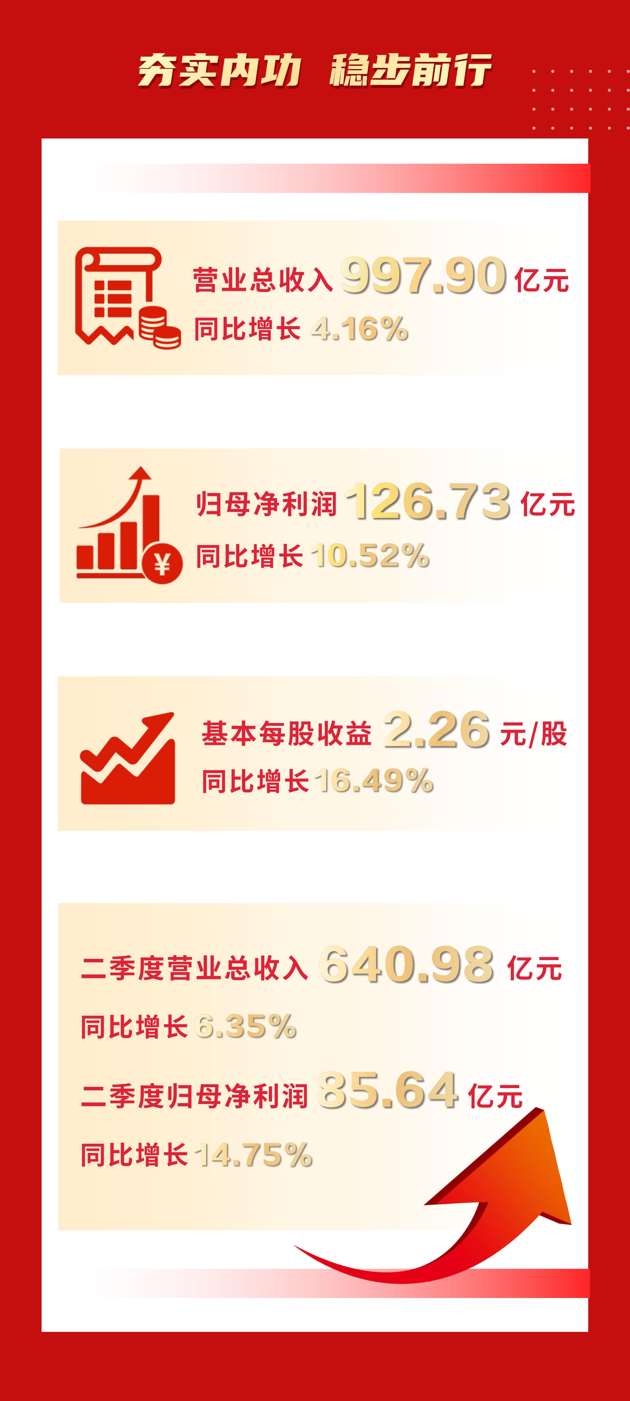 格力电器2023年报预期分红多少,格力电器2019半年业绩预告