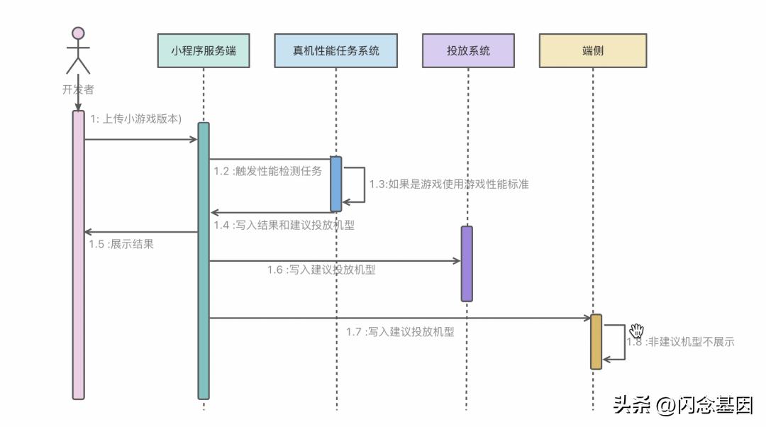 淘宝店铺小游戏权益,淘宝小游戏背后的质量保障方案