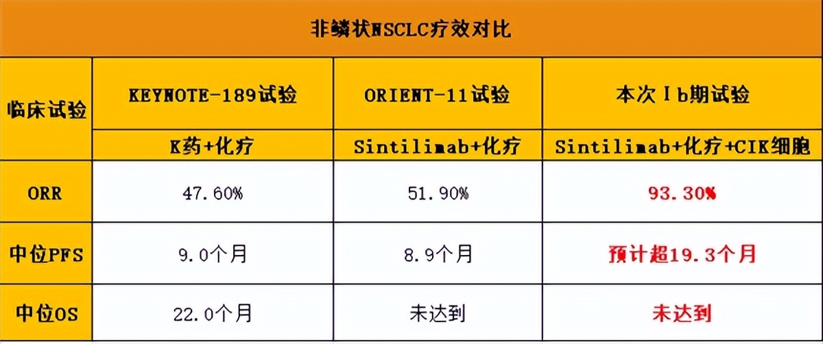 肿瘤客观缓解率,肿瘤客观缓解率是什么意思