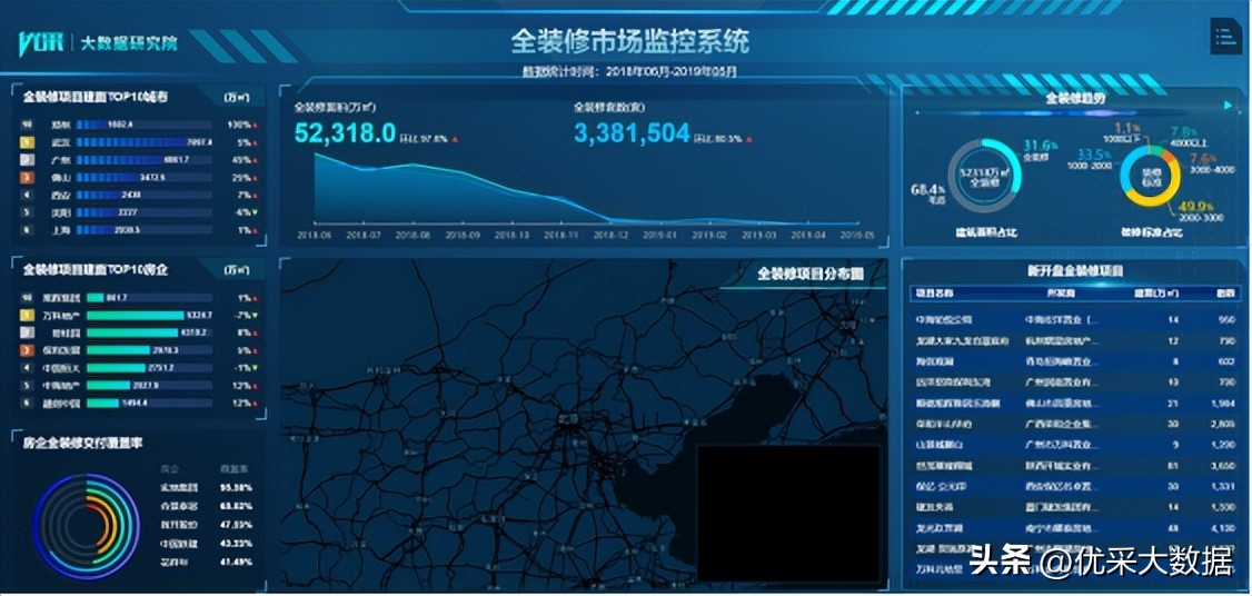 2022年前十月房企交付排名,2022年优秀房企排行