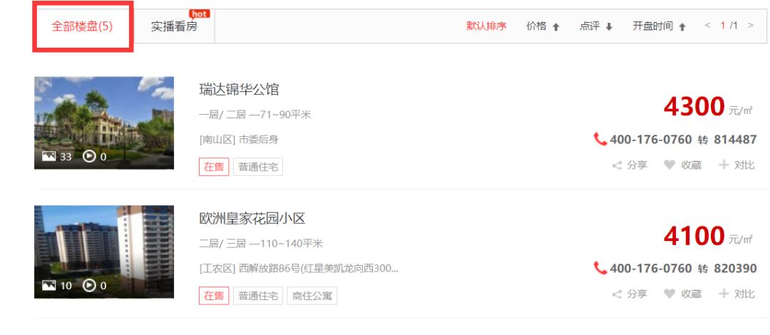 15万买套房子,18.3w买套房