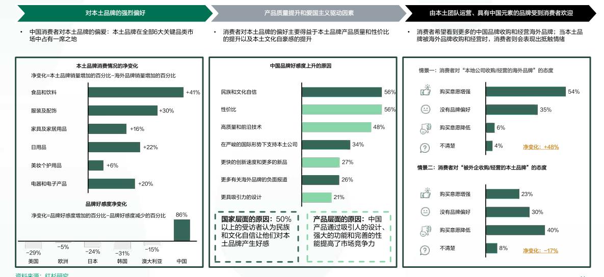 国产品牌也算是开始崛起了,国产品牌离不开国人的支持