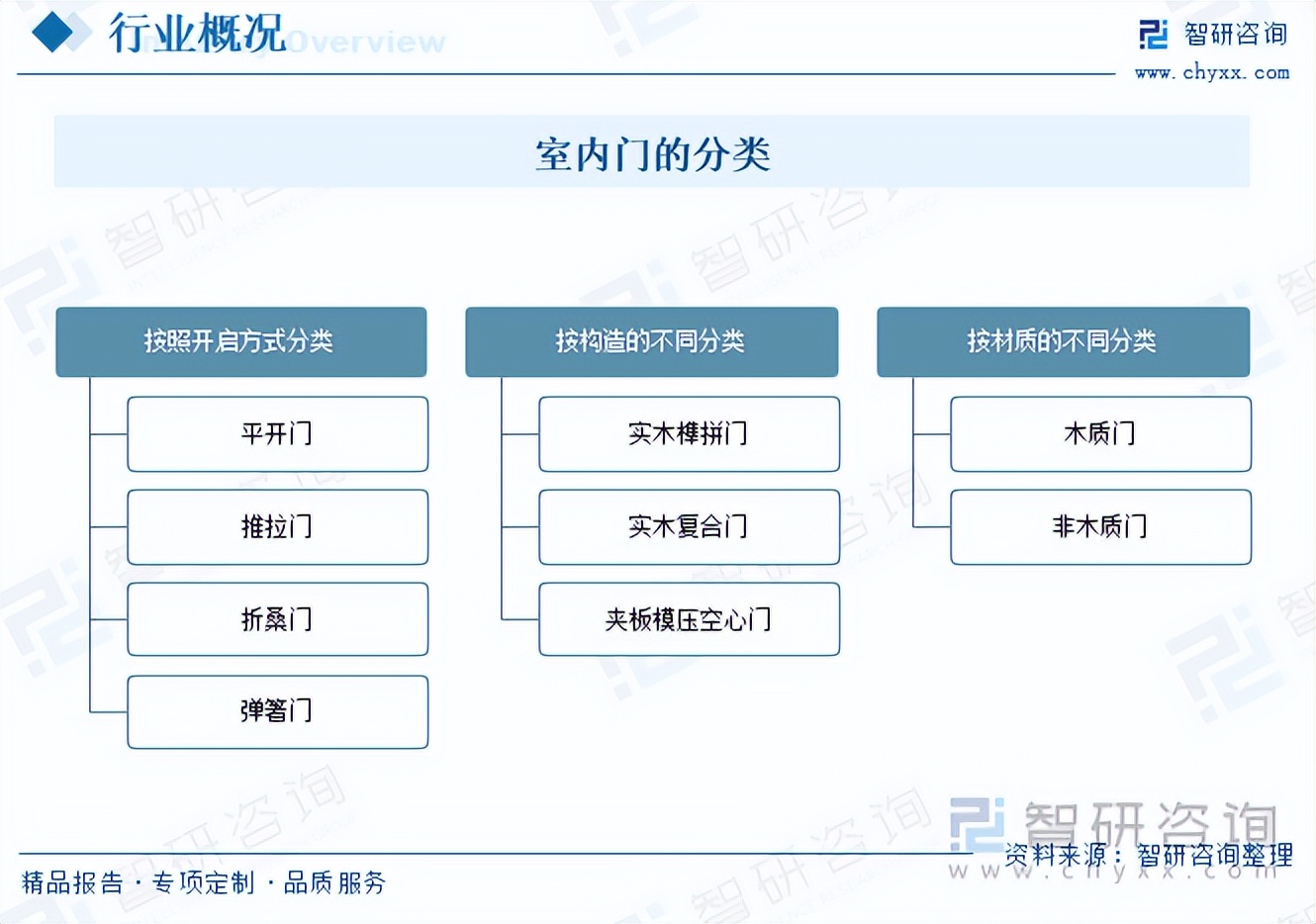 室内门门锁行业前景怎么样,门行业的未来发展趋势