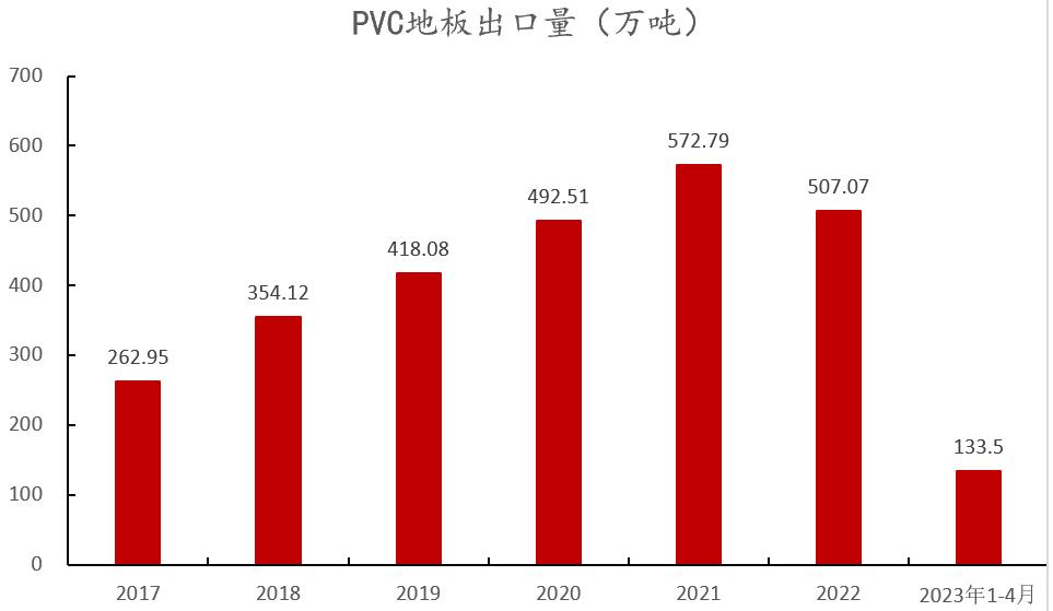 pvc近十年的价格曲线,pvc真实生产成本低于3000元