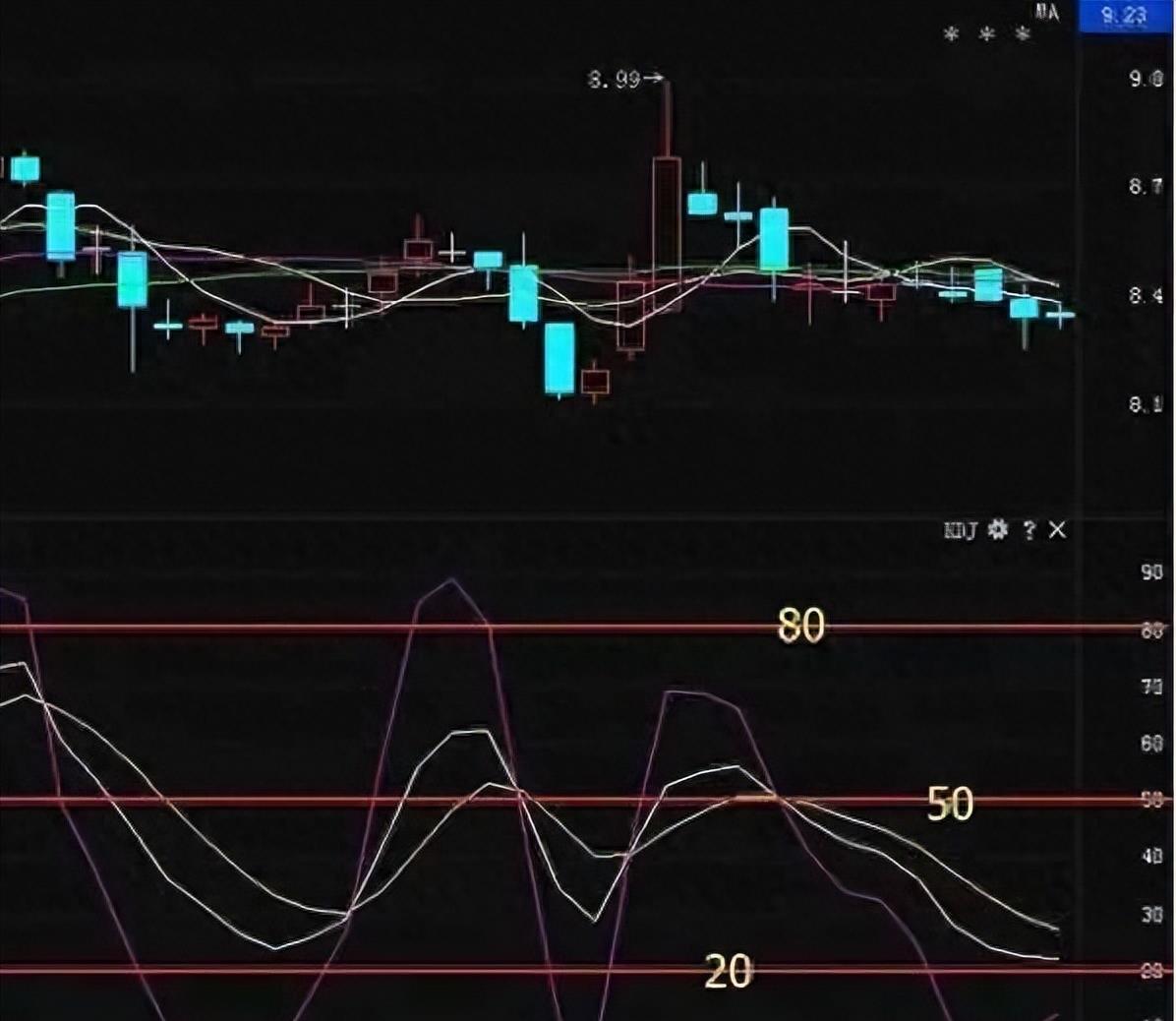 轻松把握股票买卖点,轻松学一招短线炒股