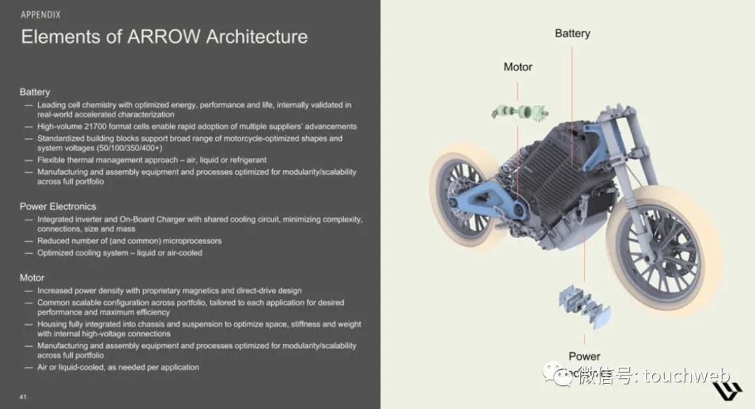 哈雷电动摩托livewire多少钱,哈雷hydraglide落地价