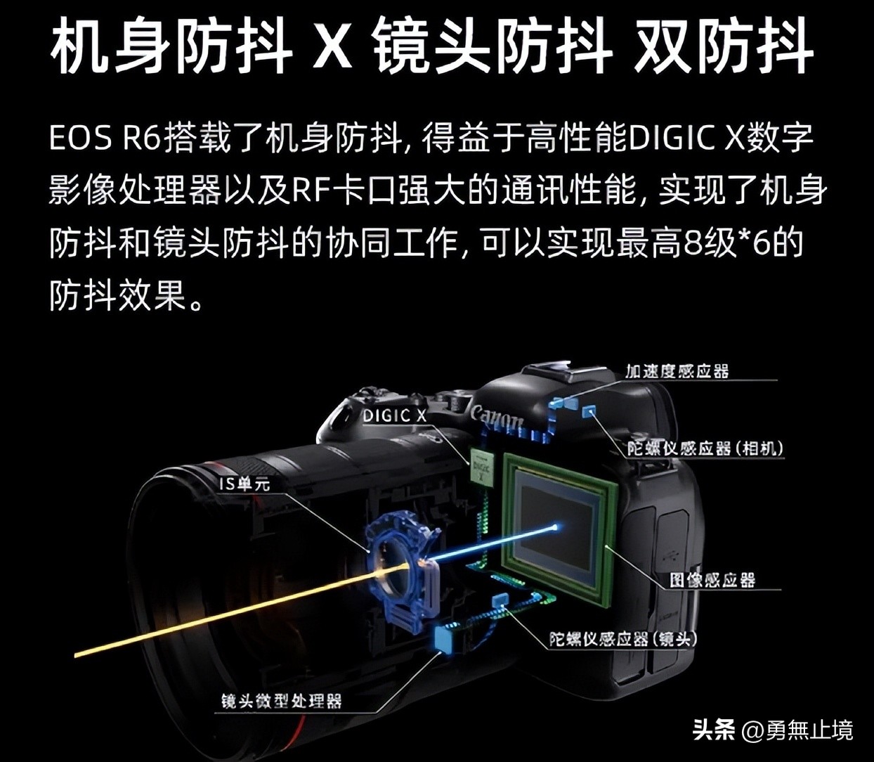 怎样挑选一款好的微单相机,高性价比相机微单