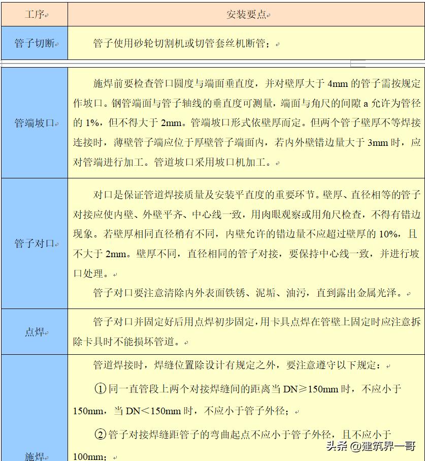 消防工程施工注意事项,消防工程主要施工方法