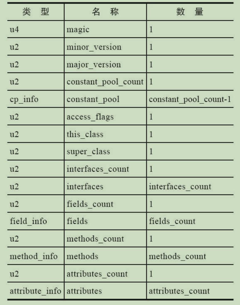 android虚拟机使用教程,android虚拟机运行机制