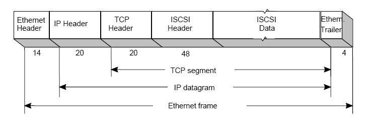彻底看懂计算机存储技术,计算机存储程序工作原理基本思想