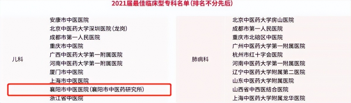 湖北中医医院排行榜前十名,2021年全国中医医院排名100强